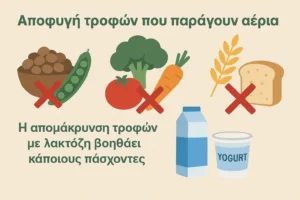 Σύνδρομο ευερέθιστου Εντερου 2